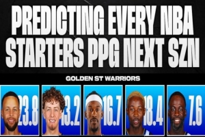 美媒預(yù)測下季勇士先發(fā)場均得分：庫里23.8&巴特勒16.7&追夢7.6