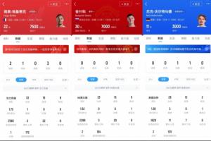 ?；倏?5球9500萬 舍什科13球8500萬 沃爾特馬德12球8500萬