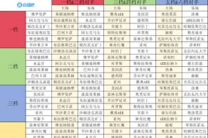 歐協(xié)聯(lián)聯(lián)賽階段抽簽：佛羅倫薩vs美因茨、水晶宮vs斯特拉斯堡