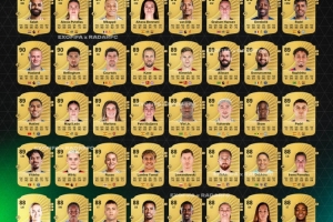 FC26評(píng)分前50球員曝光：薩拉赫、姆巴佩、邦馬蒂、普特拉斯最高