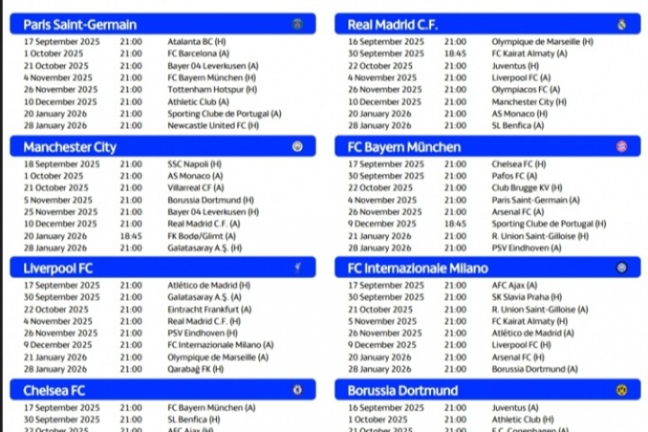 歐冠主要球隊賽程：皇馬10月1日遠(yuǎn)征哈薩克 巴薩10月2日大戰(zhàn)巴黎