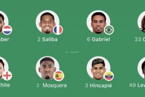 誰能打爆…槍手防線再入強(qiáng)援&總身價(jià)超4億，英超2戰(zhàn)0失球?qū)?zhàn)紅軍