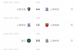 突然掉鏈子！上海申花8月5場比賽1勝2平2負(fù) 僅收獲5個積分