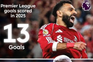 進(jìn)入2025年，英超賽場僅薩拉赫13球比水晶宮前鋒馬特塔11球更多