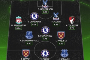 WhoScored英超第3輪最佳陣：索博、格拉利什、恩佐、格伊在列