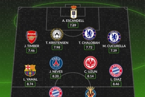 whoscored五大聯(lián)賽8月最佳陣：凱恩、亞馬爾領(lǐng)銜，N-佩佩在列
