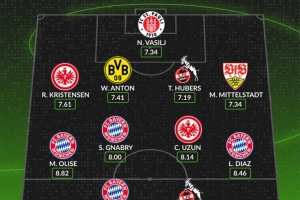 whoscored列德甲8月最佳陣：凱恩領(lǐng)銜拜仁前場(chǎng)4人組，安東在列