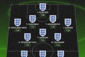 whoscored英格蘭球員本賽季評分最佳陣：前場凱恩&薩卡&格拉利什