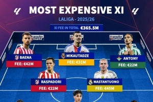 西甲今夏最貴引援陣容：安東尼、馬斯坦托諾、赫伊森在列