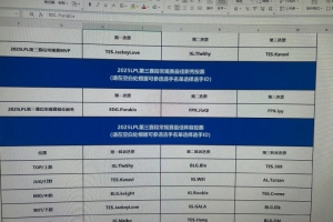 毛毛分享最佳陣容投票：MVP阿水 一陣TS Kanavi 左手 JKL Meiko