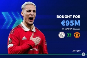 德轉(zhuǎn)對比：22年夏窗曼聯(lián)9500萬簽安東尼&紐卡7750萬簽伊薩克