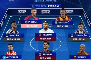 意甲今夏最貴簽約陣容：恩昆庫、亞沙里、小孔塞桑、別克馬在列