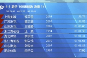 全國游泳錦標賽男子100米蛙泳決賽：汪順第四、鄭英昊獲得金牌