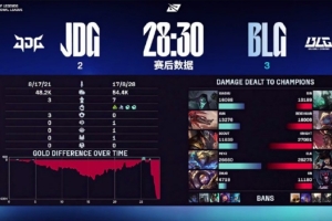 解說雨童：嚯這也能讓二追三呀 第五把JDG前期沒優(yōu)勢大概率寄了