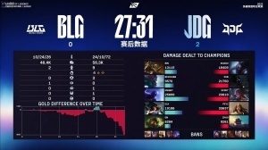 Bigwei下課！BLG超話熱議連續(xù)兩局不敵JDG：你這BP換GenG能贏嗎？這不是害北川？