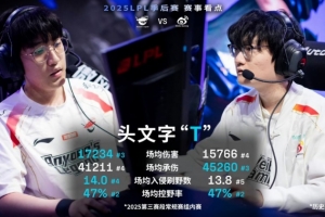 不相上下！Tarzan和Tian賽前數(shù)據(jù)對比：頭文字“T”