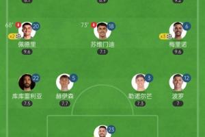 時(shí)代變了！西班牙首發(fā)11人僅3人來自皇薩，英超4人&西甲7人