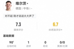 維爾茨本場2射2正進1球+1失良機 3關鍵傳球4造犯規(guī)+15對抗7成功
