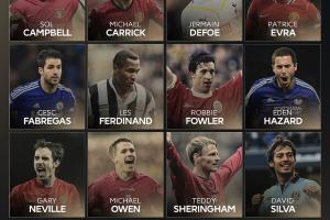 2025英超名人堂15人候選公布：阿扎爾、小法、D席、歐文、圖雷…