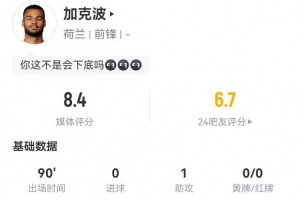 會下底！加克波本場4射2正1中框 1助攻3關鍵傳球+5過人 獲評8.4分