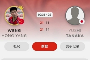 中國(guó)香港羽毛球公開賽：翁泓陽2-0戰(zhàn)勝田中涌士，晉級(jí)男單16強(qiáng)