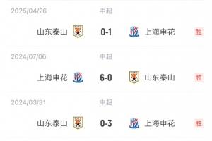 能否復(fù)仇？泰山對(duì)申花4連敗 丟11球1球未進(jìn)！上賽季客場(chǎng)被0-6血洗