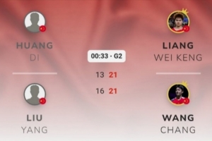 中國香港羽毛球公開賽：梁偉鏗/王昶2-0黃荻/劉陽，晉級男雙四強