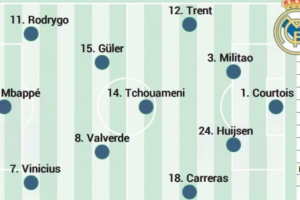 阿斯預(yù)測(cè)皇馬首發(fā)：羅德里戈、姆巴佩、維尼修斯搭檔三叉戟