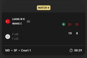 中國(guó)香港羽毛球公開(kāi)賽：梁王組合直落兩局擊敗對(duì)手，躋身決賽