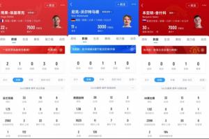 就差你了！埃基蒂克3輪2球，沃爾特馬德首秀破門(mén)，舍什科3場(chǎng)0球