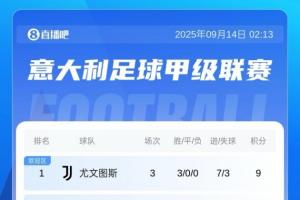 意甲積分榜：尤文三連勝暫9分領(lǐng)跑！國米遭兩連敗掉出前10