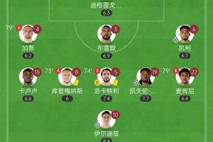 青春風(fēng)暴！20歲伊爾迪茲傳射+19歲阿季奇絕殺，尤文首發(fā)小國(guó)米5歲