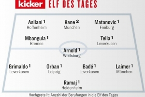 踢球者本輪德甲最佳陣：凱恩領(lǐng)銜，格里馬爾多、萊默爾入選