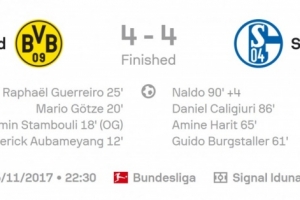 4-4專業(yè)戶？多特魯爾德比曾上演驚世名局 4球領先4-4戰(zhàn)平沙爾克04