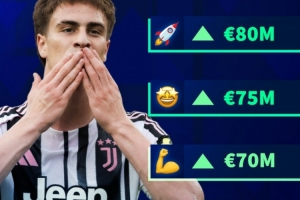 現(xiàn)身價(jià)5000萬(wàn)歐，德轉(zhuǎn)預(yù)熱伊爾迪茲身價(jià)將上漲，最高達(dá)8000萬(wàn)歐