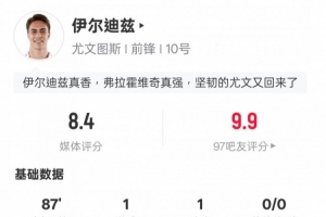 伊爾迪茲本場比賽數(shù)據(jù)：傳射建功+4過人成功3關鍵傳球，評分8.4