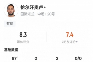 恰爾汗奧盧本場數(shù)據(jù)：2助攻3關(guān)鍵傳球1過人成功，評(píng)分8.3