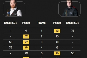 杰克-瓊斯5-2希爾，晉級斯諾克英格蘭公開賽四強(qiáng)