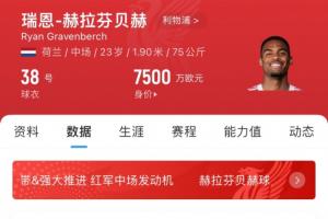 超值交易！利物浦4000萬歐簽赫拉芬貝赫，現(xiàn)成中場大核身價7500萬