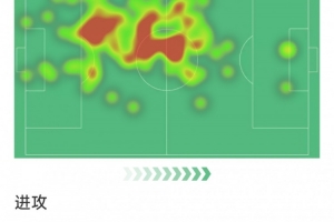 米利唐本場數(shù)據(jù)：打進驚天遠射，2射1正，2次搶斷，評分9分最高