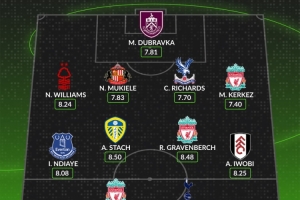 WhoScored英超第5輪最佳陣：?；倏?、理查利森在列，利物浦3人