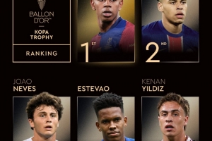 科帕獎(jiǎng)最終排名：亞馬爾第1、杜埃第2、伊爾迪茲第5、赫伊森第6