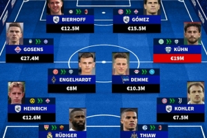 德國球員轉(zhuǎn)會意甲球隊價格最高陣：比埃爾霍夫、戈森斯、庫恩在列