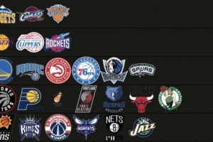 TA記者給30隊(duì)分級：雷掘騎&尼克斯第一檔 湖人火箭第二檔