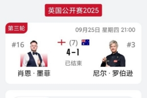 斯諾克英國公開賽：墨菲4-1戰(zhàn)勝羅賓遜，晉級16強(qiáng)