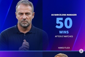 弗里克帶巴薩67場(chǎng)實(shí)現(xiàn)50勝里程碑，場(chǎng)均拿2.36分、奪得3冠