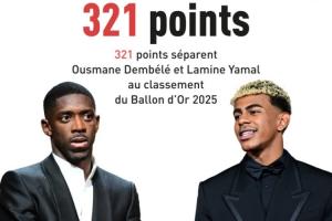 金球獎(jiǎng)近10年奪獎(jiǎng)分差：登貝萊近3年最懸殊，2019年7分2024年41分