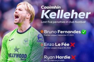 【撲點高手】凱萊赫效力利物浦和布倫特福德期間，7次點球撲出4次