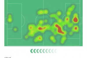 頭球絕殺！加布里埃爾數(shù)據(jù)：3搶斷、3攔截、7成功爭頂均全場最高