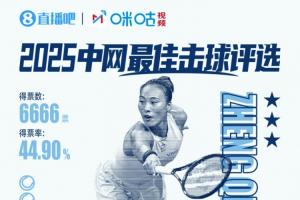 直播吧X咪咕體育|中網(wǎng)WTA與ATP第3輪最佳擊球：鄭欽文、辛納獲選